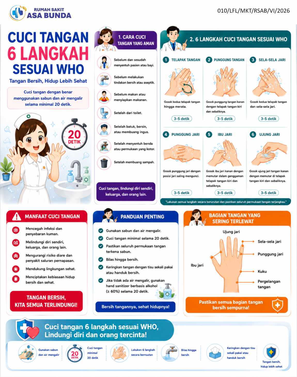 Cuci Tangan 6 Langkah Sesuai WHO