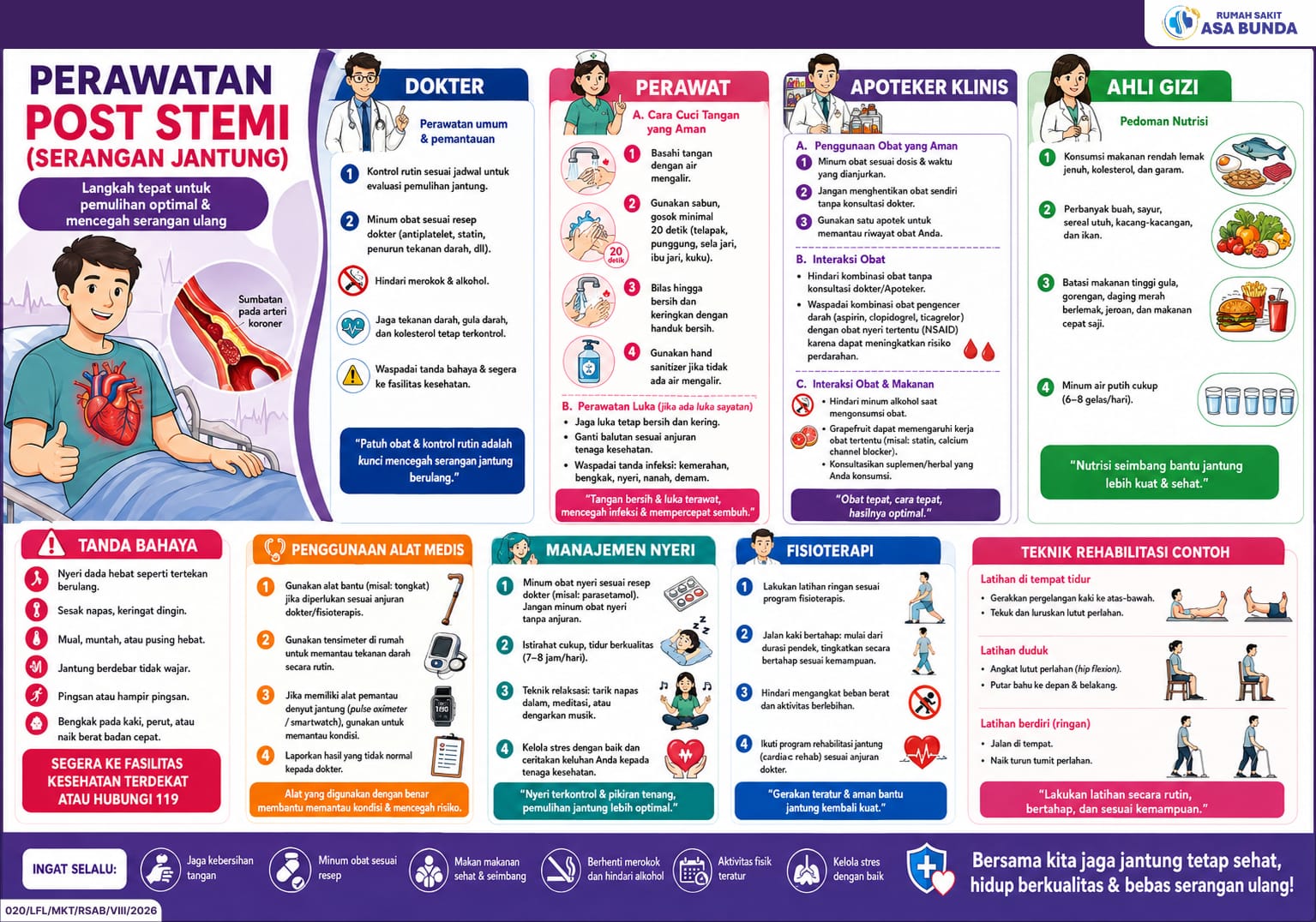 Perawatan Post Stemi (Serangan Jantung)