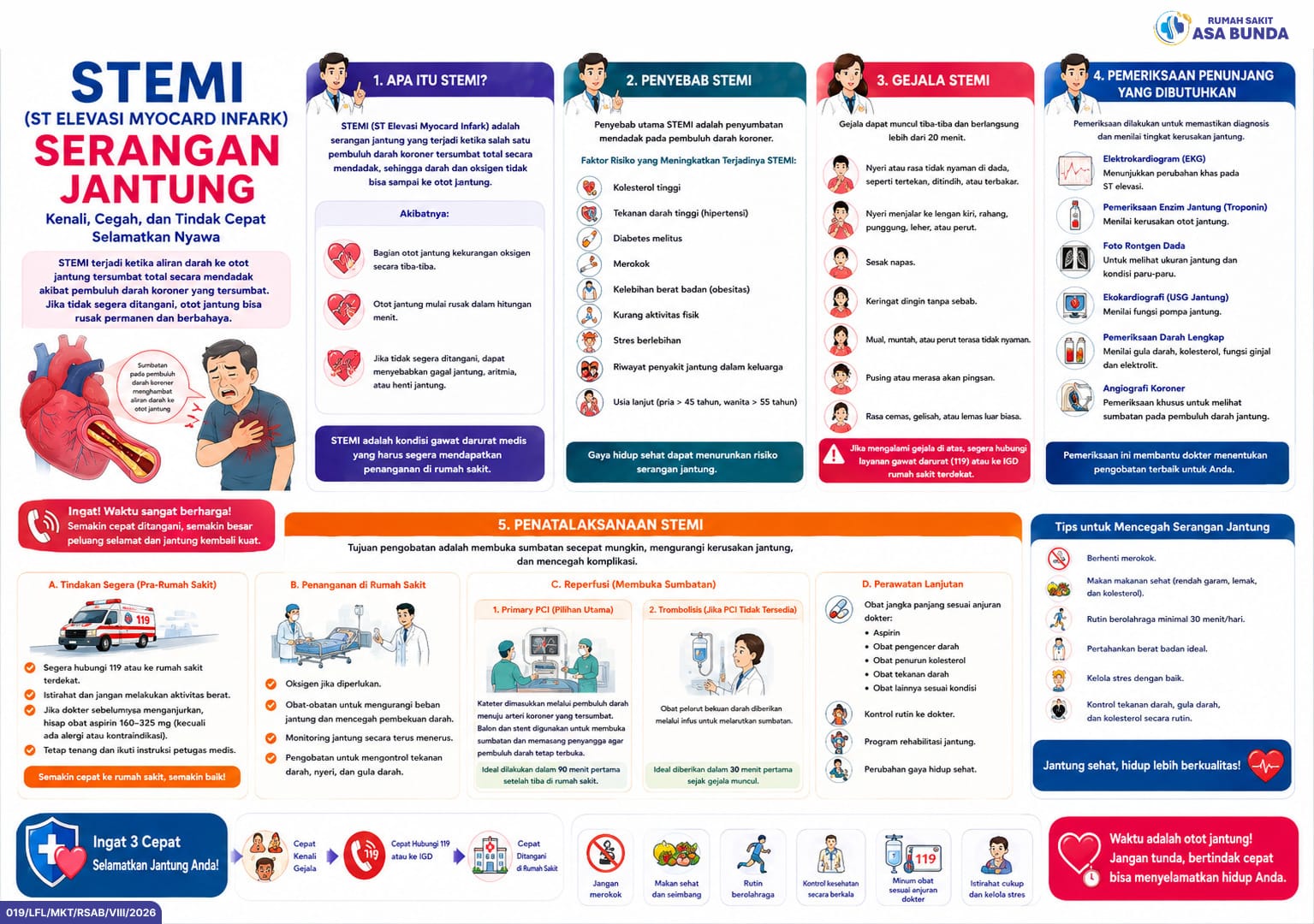 Stemi (Serangan Jantung)