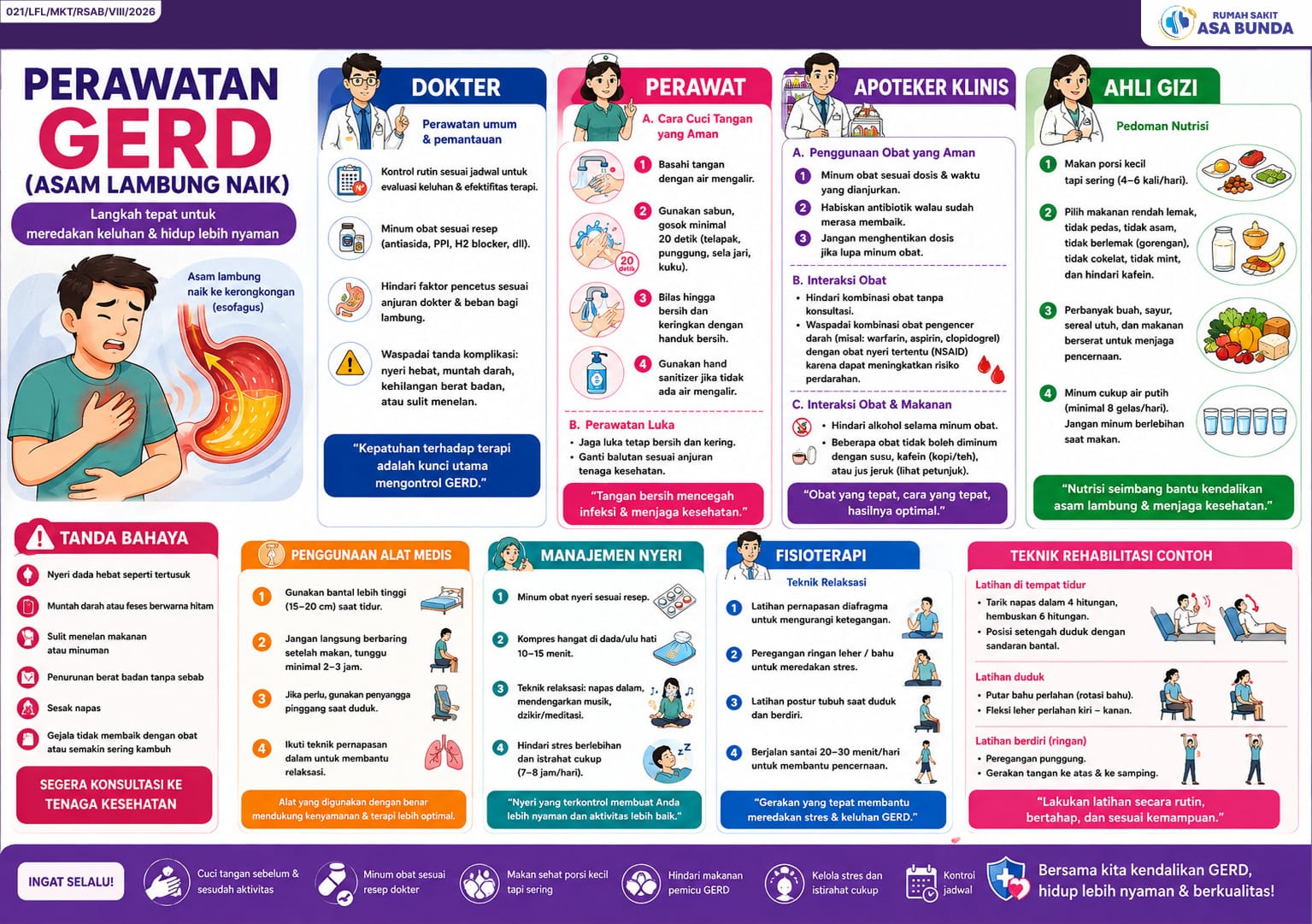 Perawatan Gerd (Asam Lambung Naik)
