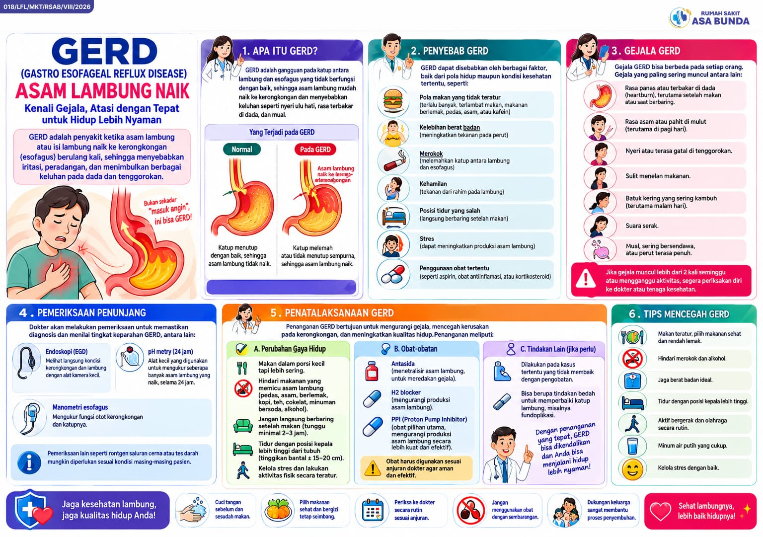 GERD (Gastro Esofageal Reflux Disease)