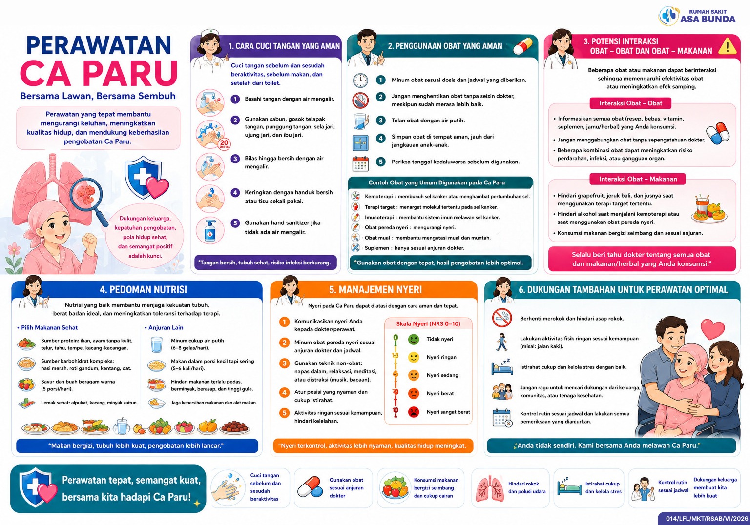 Perawatan CA Paru
