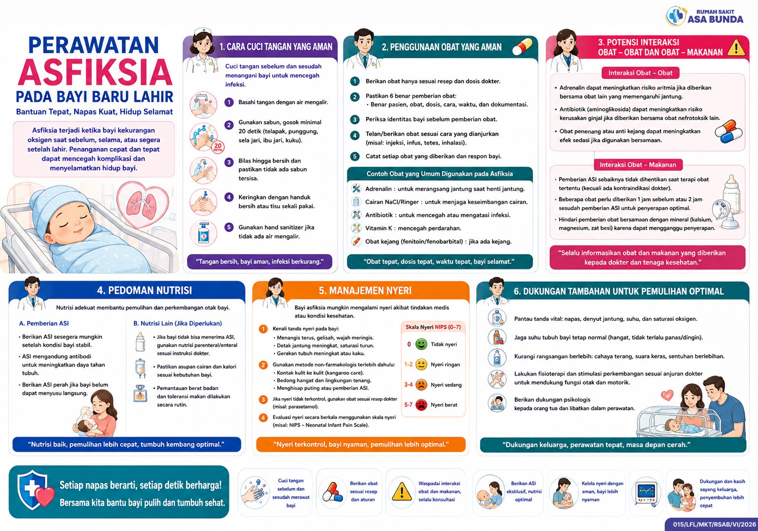 Perawatan Asfiksia Pada Bayi Baru Lahir