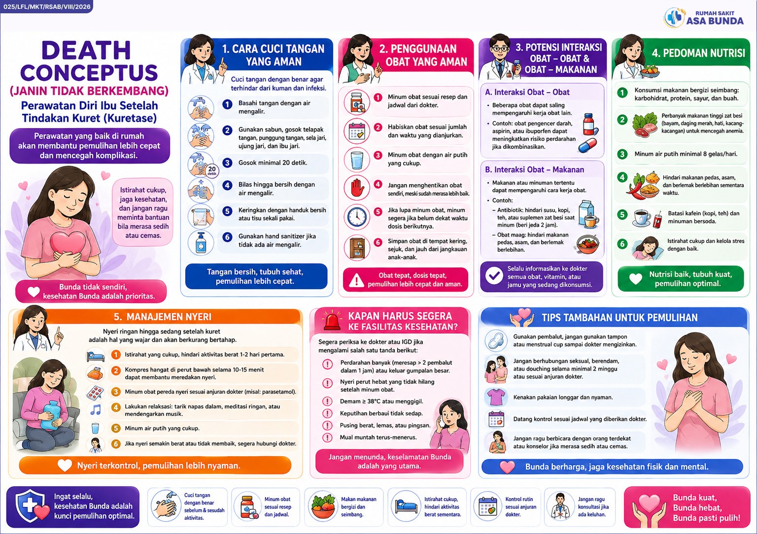 Perawatan Diri Ibu Setelah Tindakan Kuretase