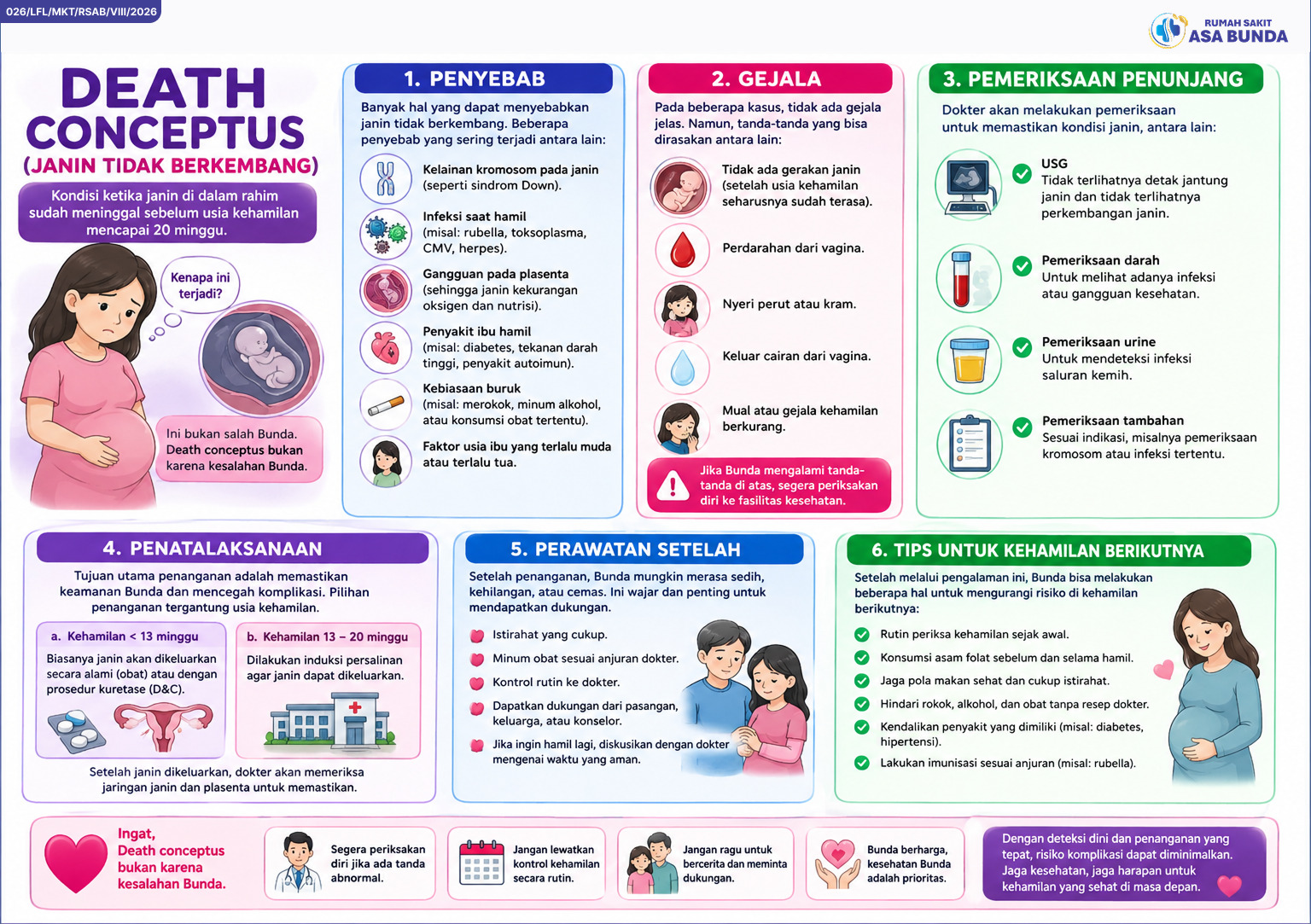 Death Conceptus (Janin Tidak Berkembang)