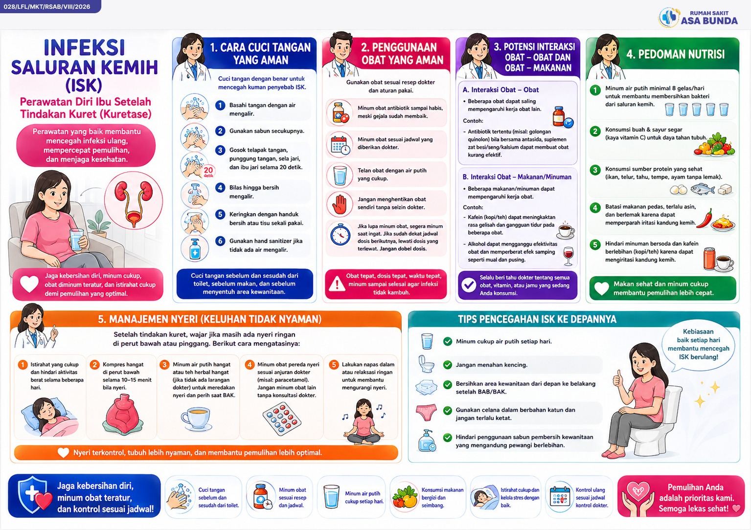 Perawatan Infeksi Saluran Kemih (ISK)